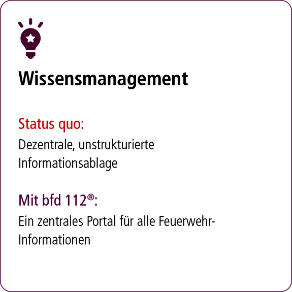 Wissensmanagement